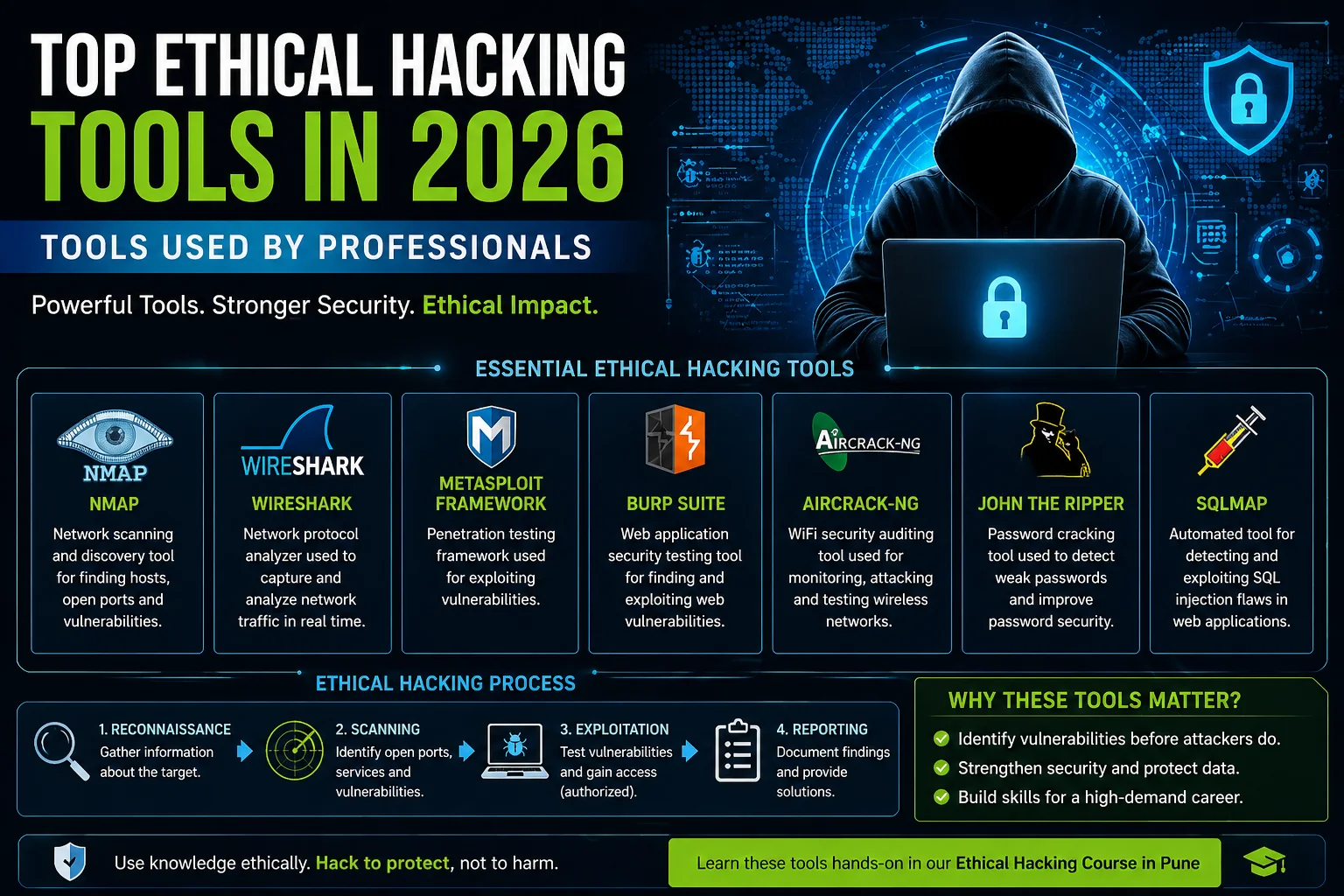 ethical hacking tools list 2026
