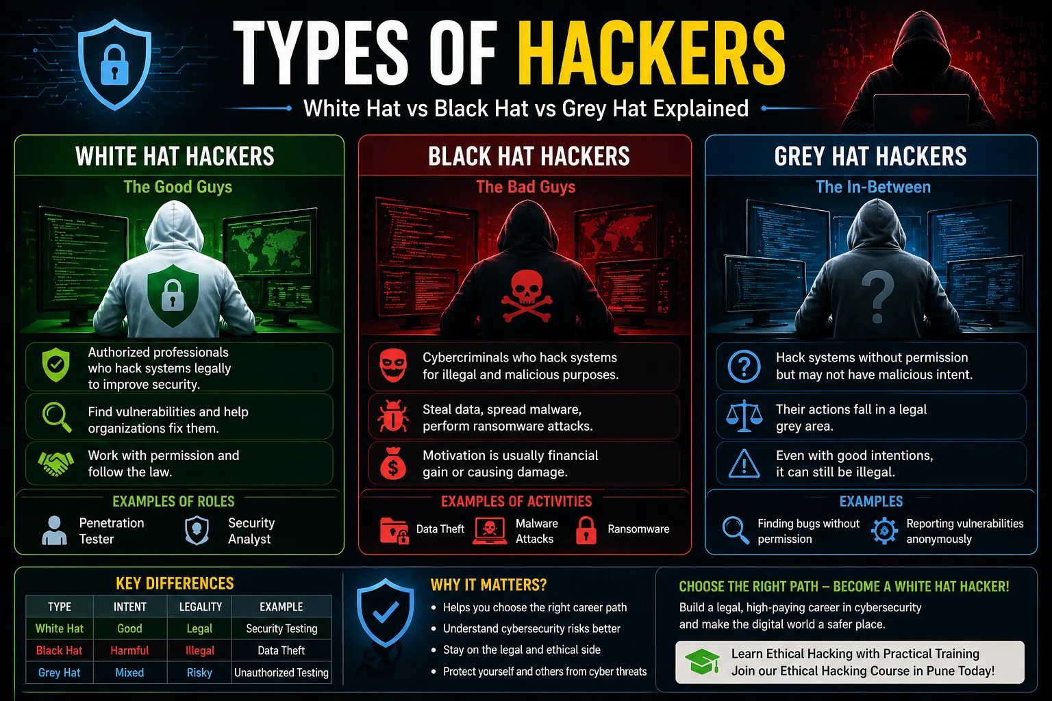 types of hackers white hat black hat grey hat