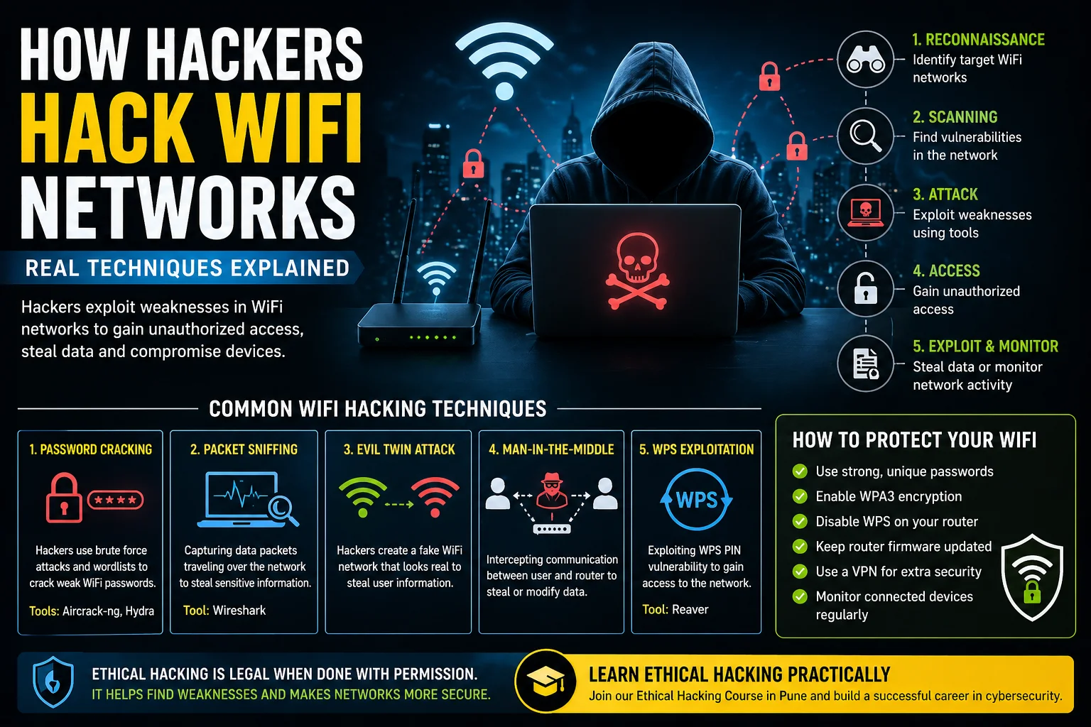 wifi hacking techniques explained