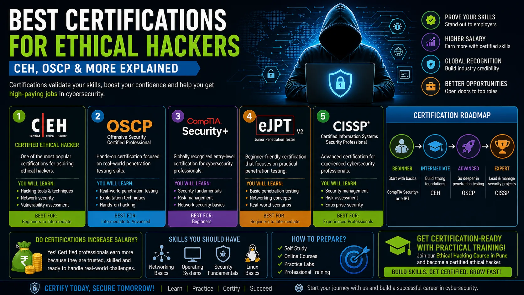 ethical hacking certifications list